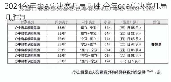 今年cba总决赛几局几胜,今年cba总决赛几局几胜制