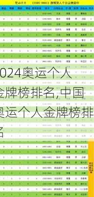 奥运个人金牌榜排名,中国奥运个人金牌榜排名