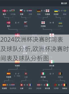 欧洲杯决赛时间表及球队分析,欧洲杯决赛时间表及球队分析图