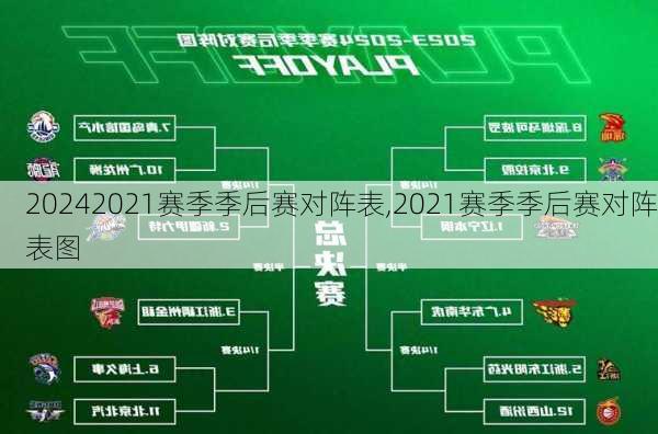 2021赛季季后赛对阵表,2021赛季季后赛对阵表图