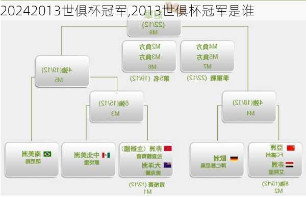2013世俱杯冠军,2013世俱杯冠军是谁