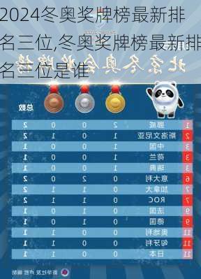 冬奥奖牌榜最新排名三位,冬奥奖牌榜最新排名三位是谁