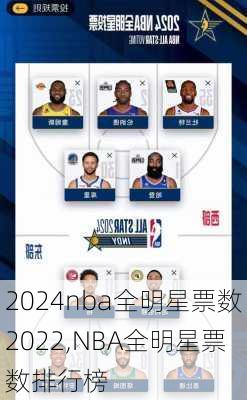 nba全明星票数2022,NBA全明星票数排行榜