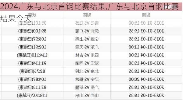 广东与北京首钢比赛结果,广东与北京首钢比赛结果今天
