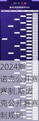 斯诺克公开赛赛制,斯诺克公开赛赛制规则