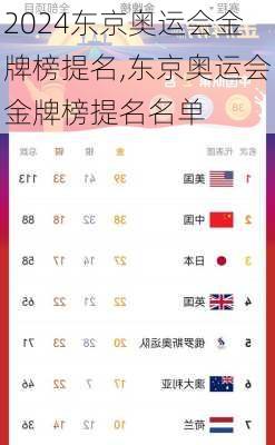 东京奥运会金牌榜提名,东京奥运会金牌榜提名名单