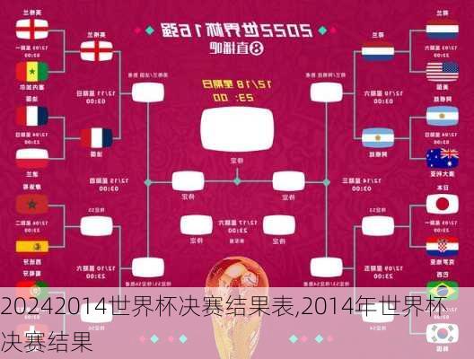 2014世界杯决赛结果表,2014年世界杯决赛结果