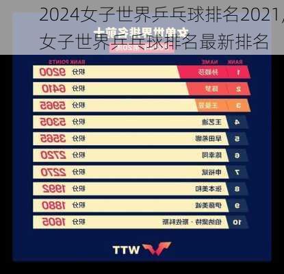 女子世界乒乓球排名2021,女子世界乒乓球排名最新排名