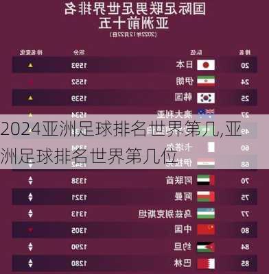 亚洲足球排名世界第几,亚洲足球排名世界第几位