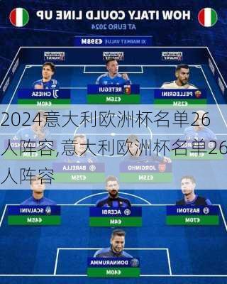 意大利欧洲杯名单26人阵容,意大利欧洲杯名单26人阵容