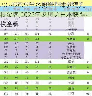 2022年冬奥会日本获得几枚金牌,2022年冬奥会日本获得几枚金牌