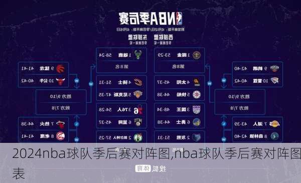 nba球队季后赛对阵图,nba球队季后赛对阵图表