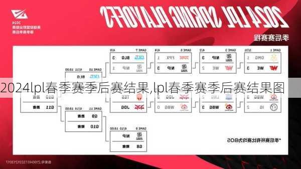 lpl春季赛季后赛结果,lpl春季赛季后赛结果图
