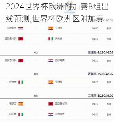 世界杯欧洲附加赛B组出线预测,世界杯欧洲区附加赛