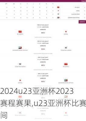 u23亚洲杯2023赛程赛果,u23亚洲杯比赛时间