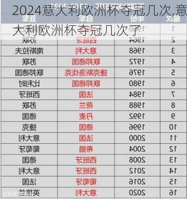 意大利欧洲杯夺冠几次,意大利欧洲杯夺冠几次了