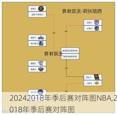 2018年季后赛对阵图NBA,2018年季后赛对阵图