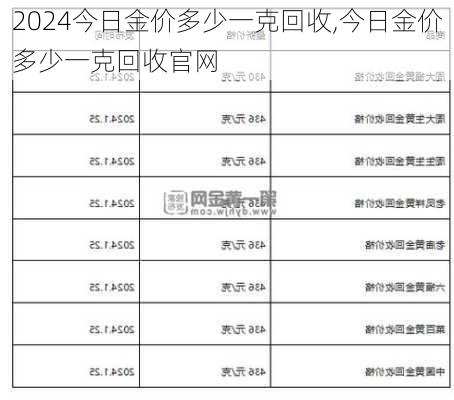 今日金价多少一克回收,今日金价多少一克回收官网