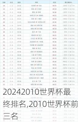 2010世界杯最终排名,2010世界杯前三名