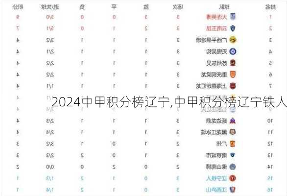 中甲积分榜辽宁,中甲积分榜辽宁铁人