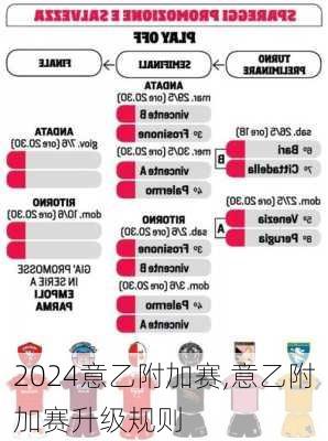意乙附加赛,意乙附加赛升级规则