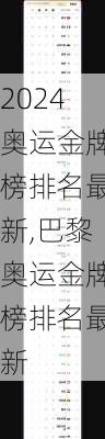奥运金牌榜排名最新,巴黎奥运金牌榜排名最新
