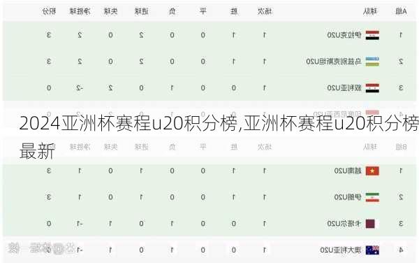亚洲杯赛程u20积分榜,亚洲杯赛程u20积分榜最新