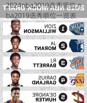 nba2019选秀顺位,nba2019选秀顺位一览表