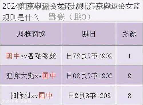 东京奥运会女篮规则,东京奥运会女篮规则是什么