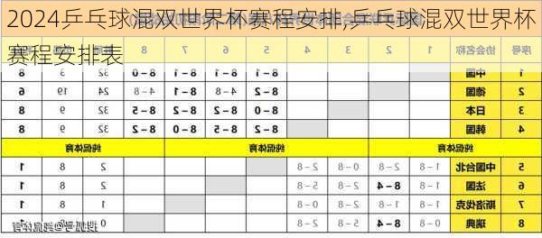 乒乓球混双世界杯赛程安排,乒乓球混双世界杯赛程安排表