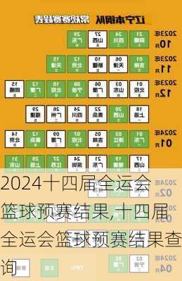 十四届全运会篮球预赛结果,十四届全运会篮球预赛结果查询