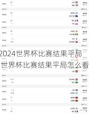 世界杯比赛结果平局,世界杯比赛结果平局怎么看