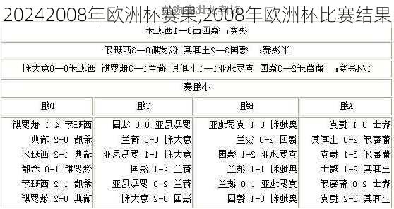 2008年欧洲杯赛果,2008年欧洲杯比赛结果