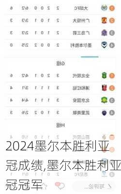 墨尔本胜利亚冠成绩,墨尔本胜利亚冠冠军