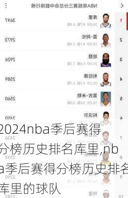 nba季后赛得分榜历史排名库里,nba季后赛得分榜历史排名库里的球队