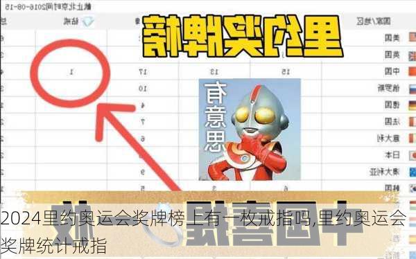 里约奥运会奖牌榜上有一枚戒指吗,里约奥运会奖牌统计戒指