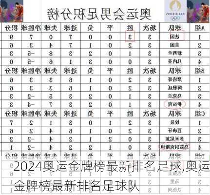 奥运金牌榜最新排名足球,奥运金牌榜最新排名足球队