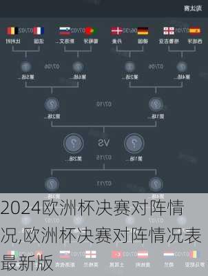 欧洲杯决赛对阵情况,欧洲杯决赛对阵情况表最新版