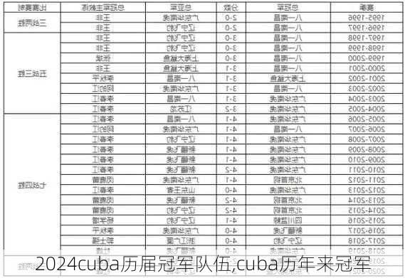 cuba历届冠军队伍,cuba历年来冠军