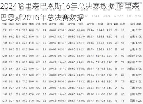 哈里森巴恩斯16年总决赛数据,哈里森巴恩斯2016年总决赛数据