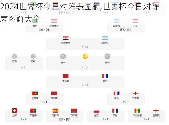 世界杯今日对阵表图解,世界杯今日对阵表图解大全