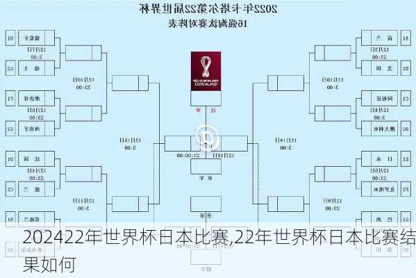 22年世界杯日本比赛,22年世界杯日本比赛结果如何
