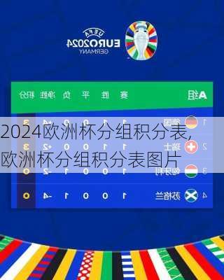 欧洲杯分组积分表,欧洲杯分组积分表图片