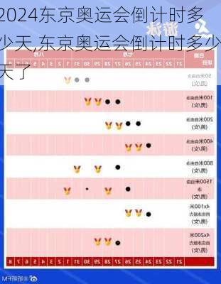东京奥运会倒计时多少天,东京奥运会倒计时多少天了