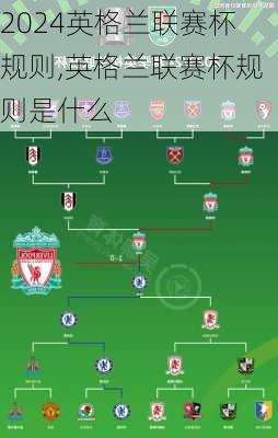 英格兰联赛杯规则,英格兰联赛杯规则是什么