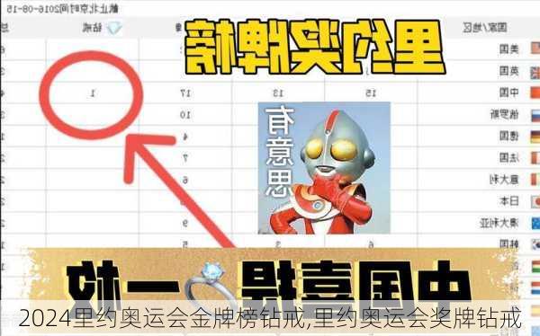 里约奥运会金牌榜钻戒,里约奥运会奖牌钻戒