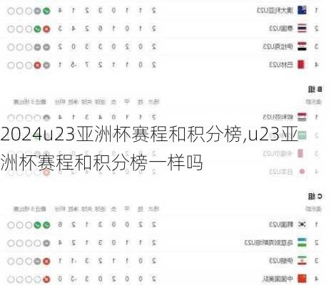 u23亚洲杯赛程和积分榜,u23亚洲杯赛程和积分榜一样吗
