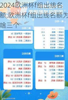 欧洲杯f组出线名额,欧洲杯f组出线名额为啥三个