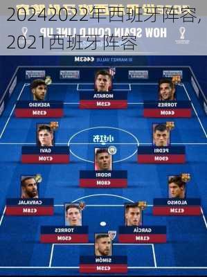 2022年西班牙阵容,2021西班牙阵容