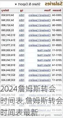 詹姆斯转会时间表,詹姆斯转会时间表最新
